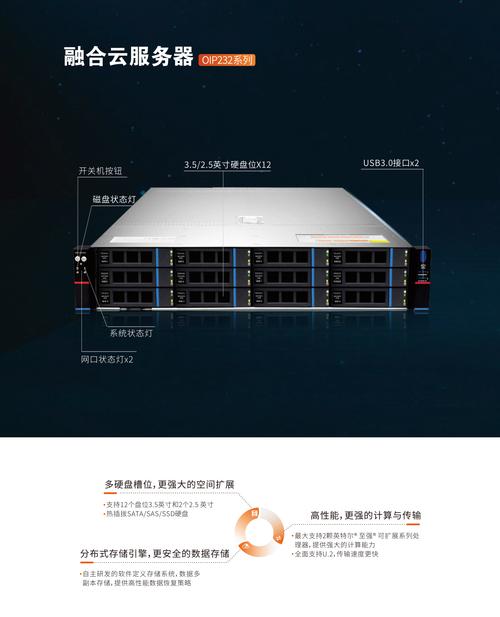 特性:噢易云計算專用服務器,內置專用linux操作系統,支持桌面云客戶端